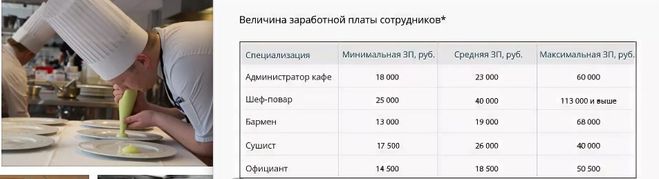 Зарплата бармена в москве, санкт-петербурге, за рубежом в 2019-20