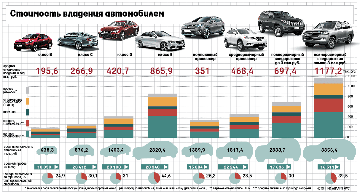 Покупка автомобиля в латвии в 2021 году: риски, стоимость, пошаговая инструкция действий и нюансы