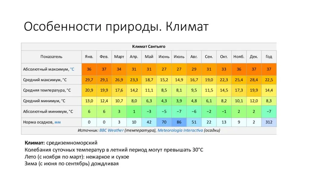 Климат чехии (по месяцам) - образовательный центр icj