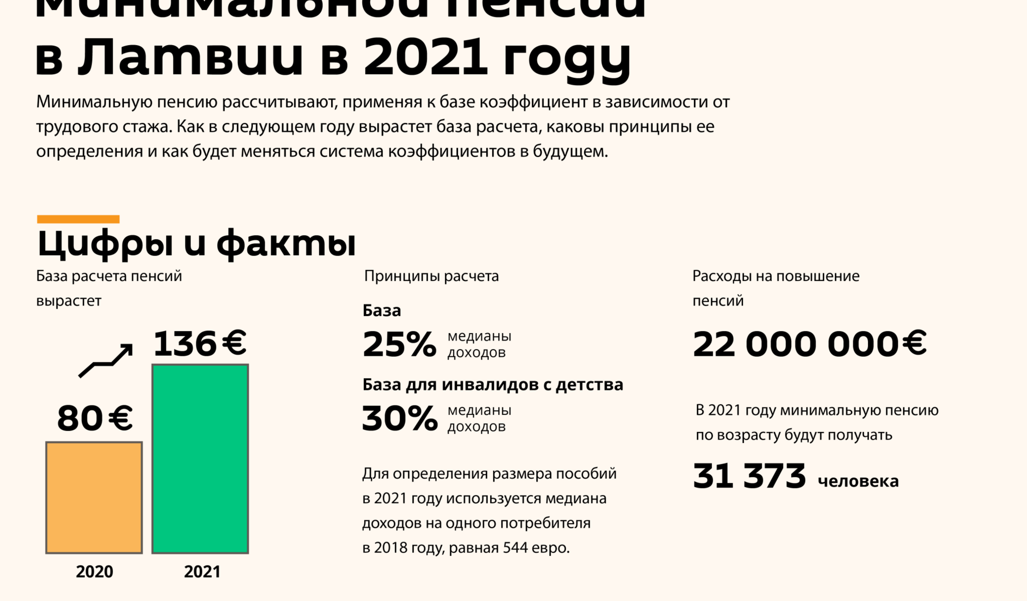 Минимальная пенсия и льготы в латвии  2021  году