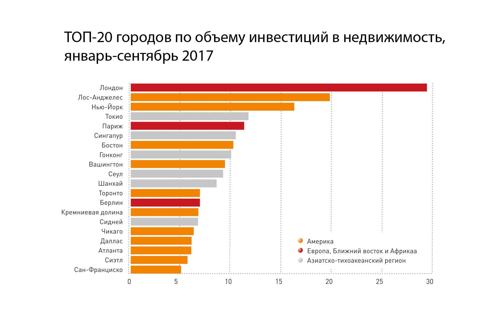 Тренды рынка жилой недвижимости германии – 2019 - prian.ru