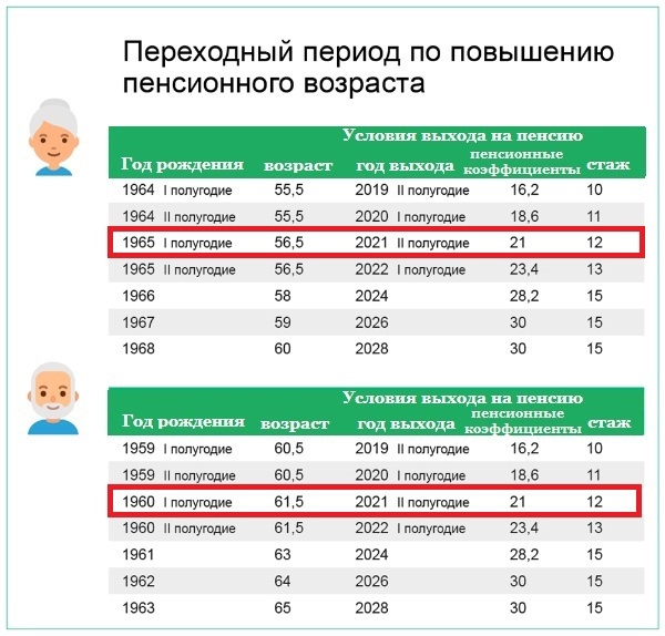Пенсионное обеспечение в болгарии в  2021  году
