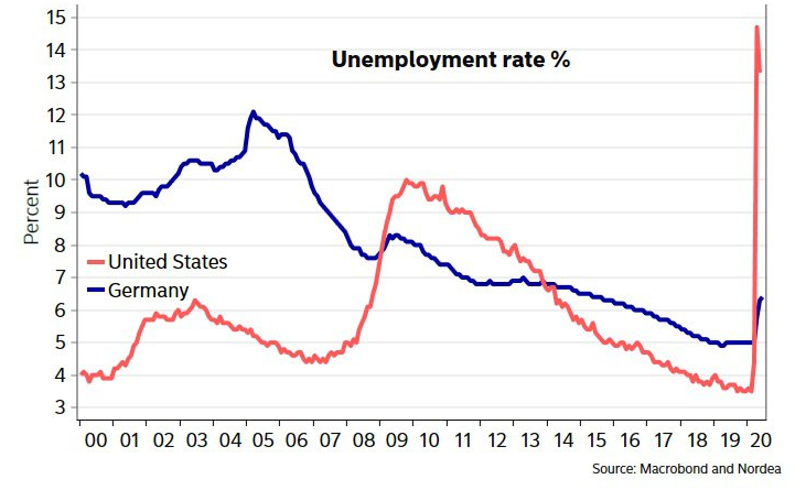 Безработица в сша и размер пособий в 2021 году