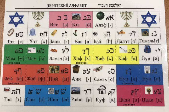 На каких языках говорят в израиле