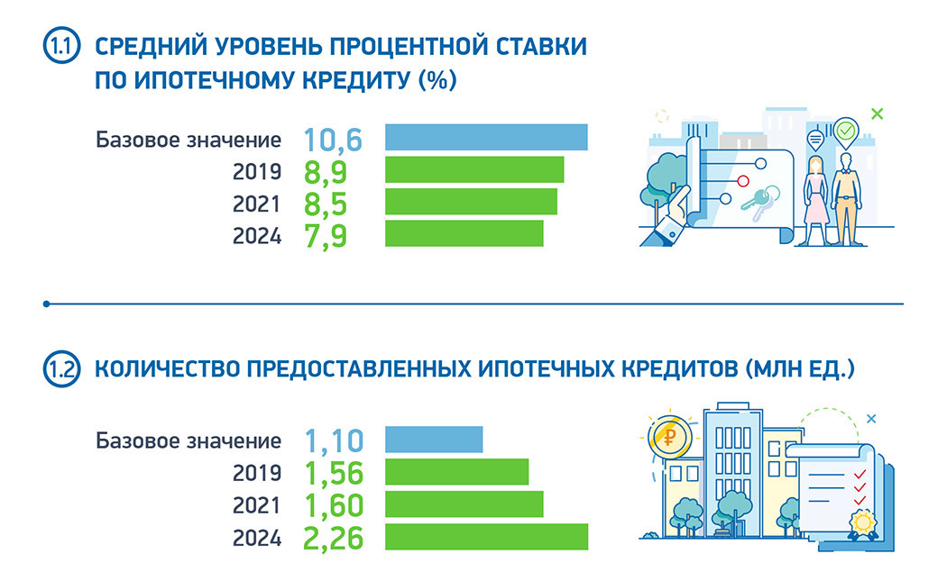 Ипотека для иностранных граждан в россии в 2021 году: как взять?