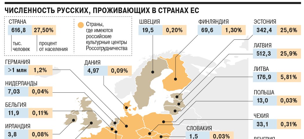 Куда эмигрируют русские в 2021 году: топ стран для иммиграции