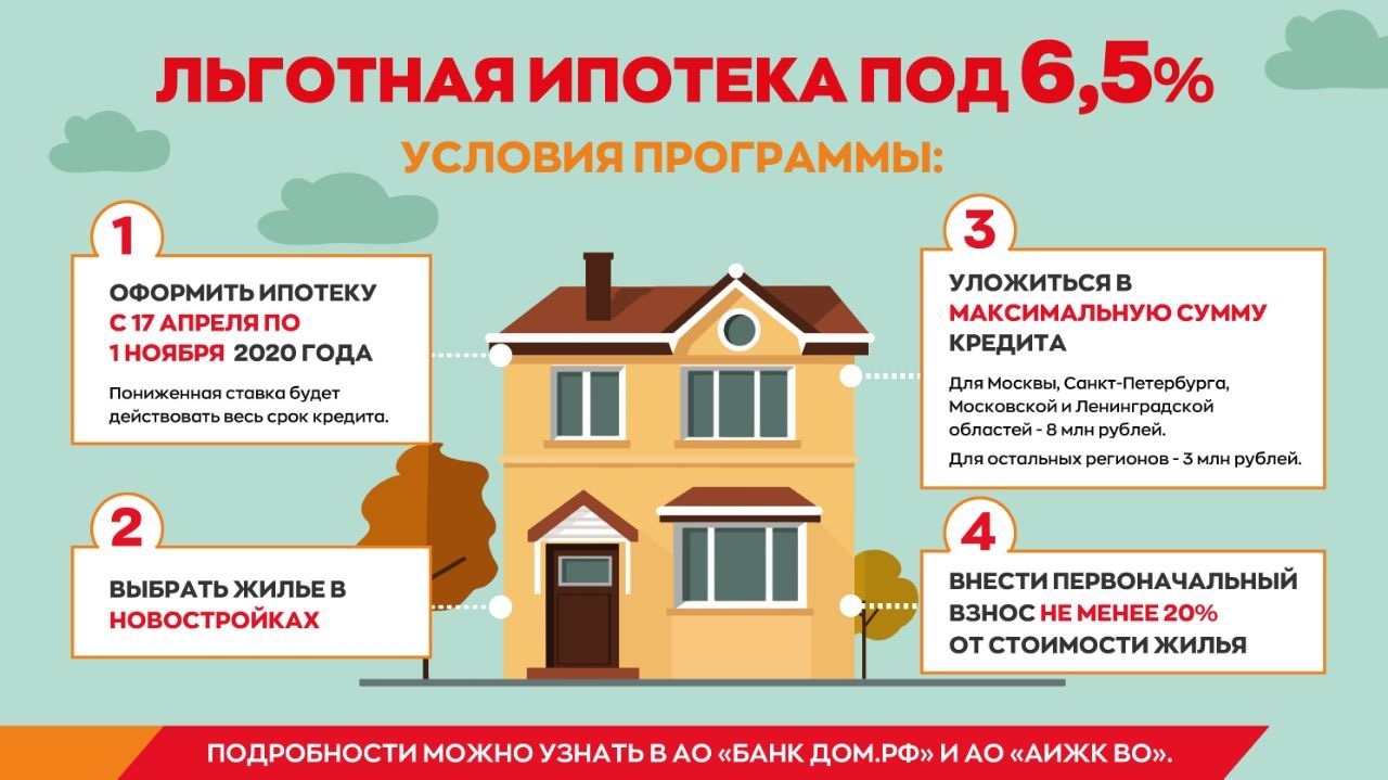 Ипотека в россии для иностранных граждан в 2021 – 2022 году — условия ипотеки для иностранцев в банках красногорска