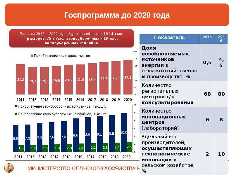 Топ-5 главных проблем российской экономики 2021 года и их решение