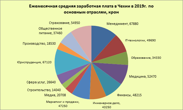 Рабочая виза в чехию для украинцев, россиян и белорусов в 2021 году