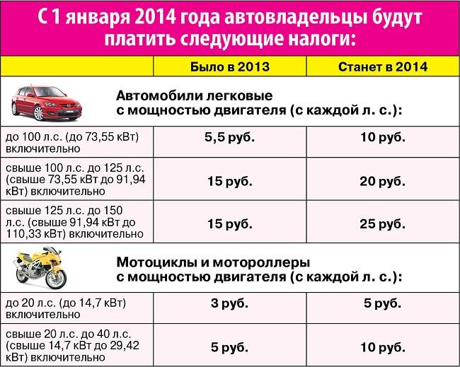 Транспортный налог в республике татарстан в 2021 году