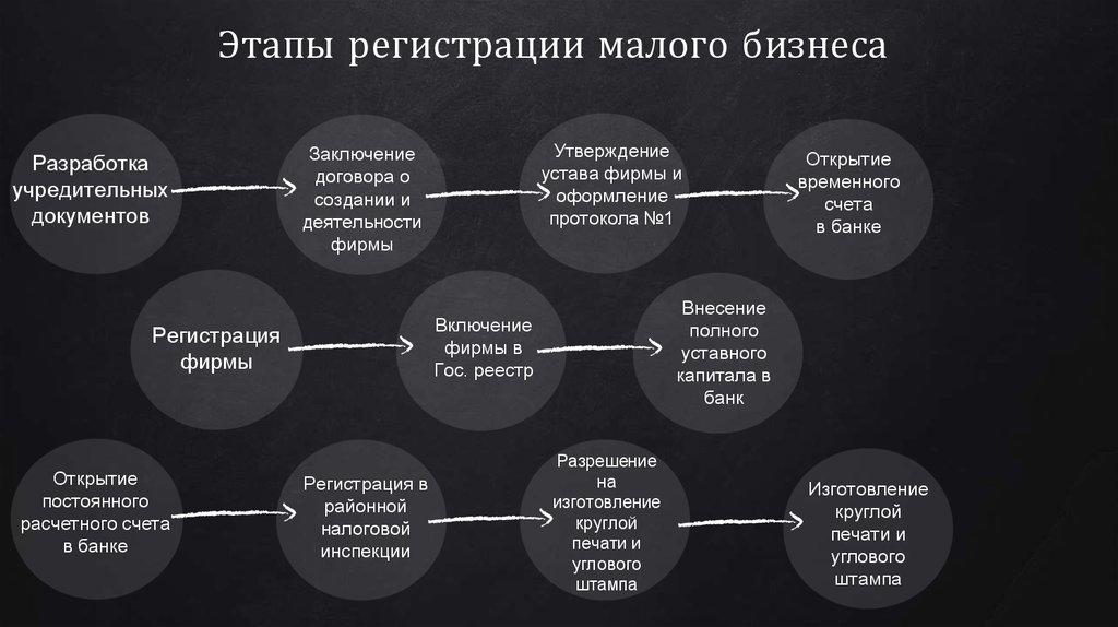 Как открыть бизнес в польше: условия для белорусов - probusiness.io