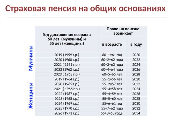 График выплат пенсии и пособий за декабрь-январь: когда перечислят пенсию на карту в декабре 2022 года, выплатят ли сразу и за январь 2022, график выдачи январских пенсий на почте россии