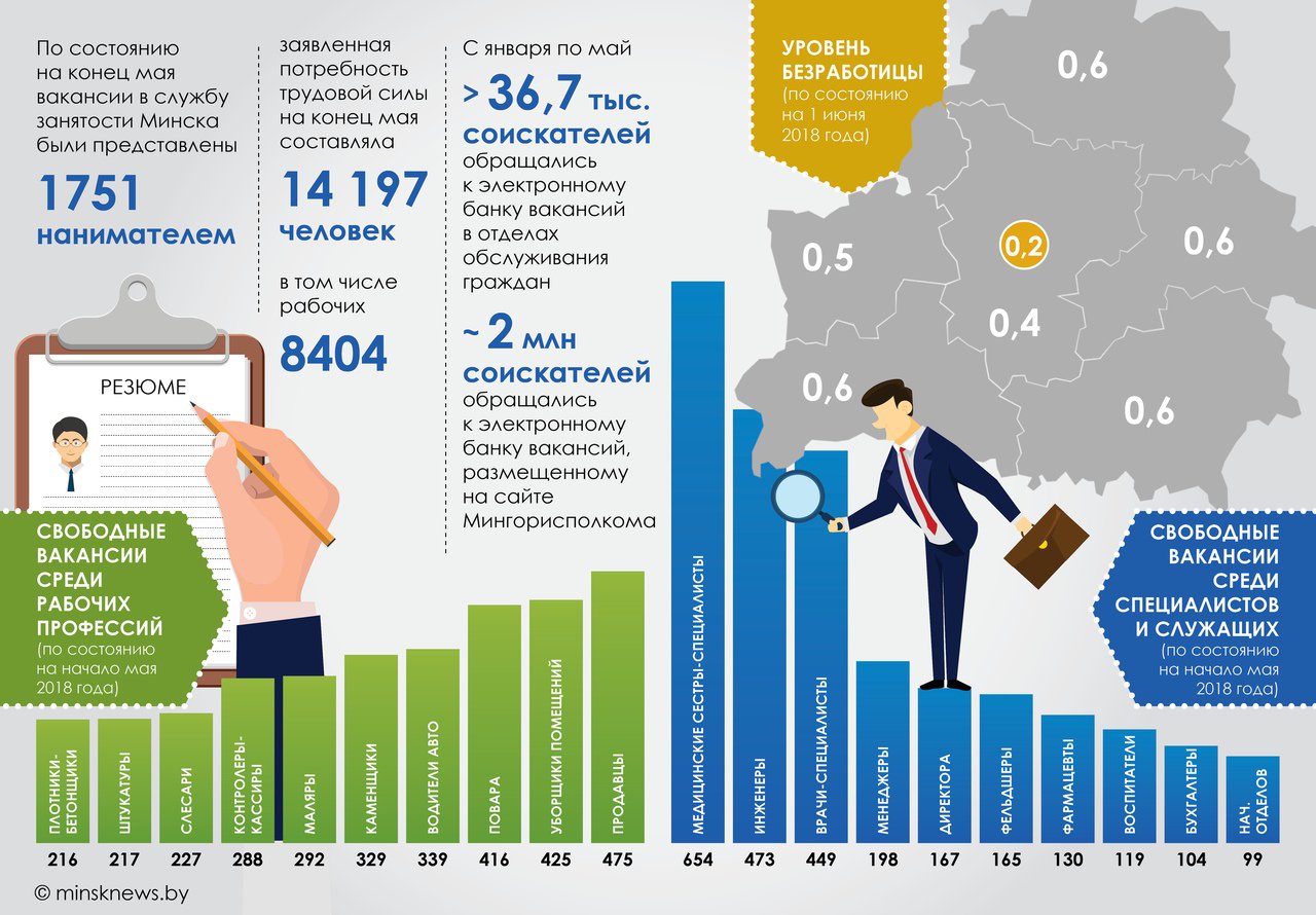 15 нужных профессий для работы за границей для русских – самые востребованные профессии для иммиграции
