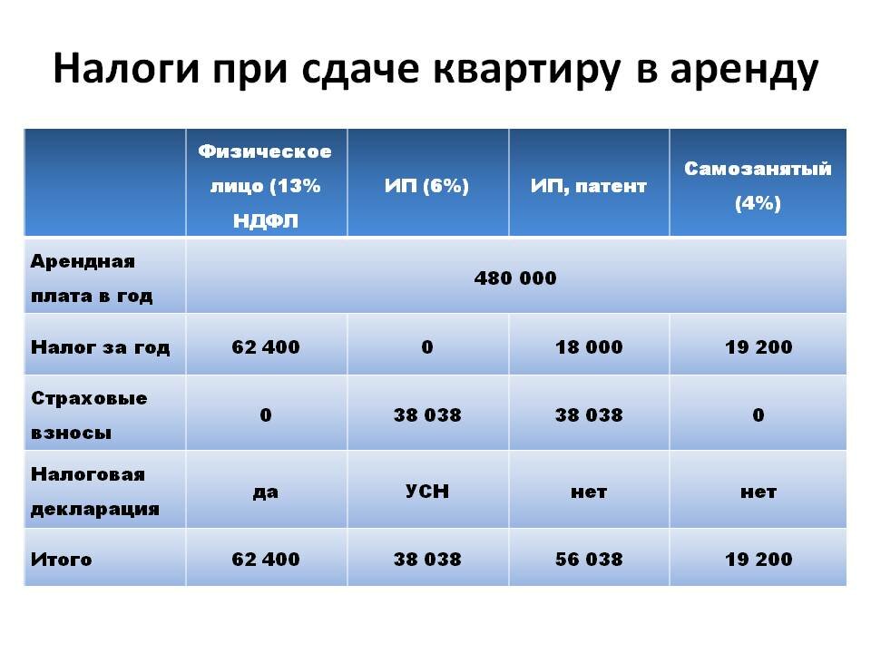 Калькулятор: сколько стоит покупка и содержание квартиры у моря в аликанте, испания - prian.ru