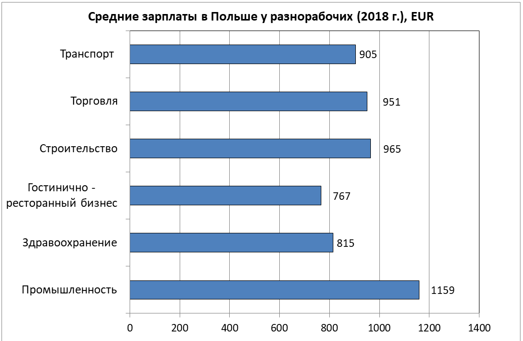 Средняя зарплата в греции болгария море