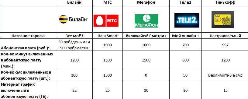 Мобильная связь в чехии: мобильные операторы, приобретение sim-карты, выбор тарифа ⋆ іа "єуработа"