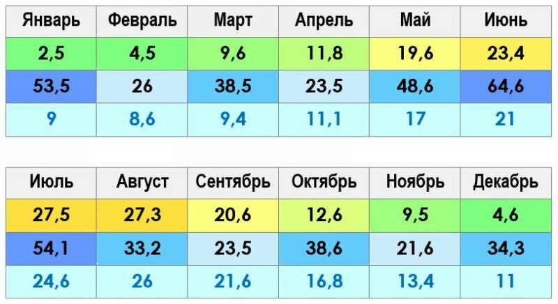 Климат в израиле по месяцам: от зимней прохлады до летней жары - israelplace.ru