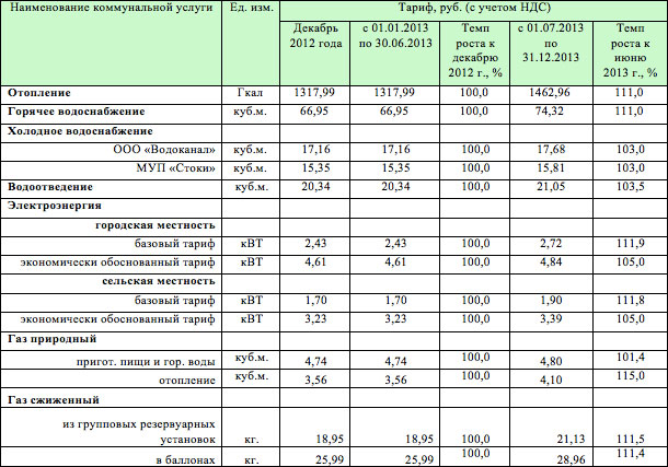 Важная статистика: главные тренды на рынке труда чехии в 2021 году / карьера / работа / 420on.cz пражский городской портал