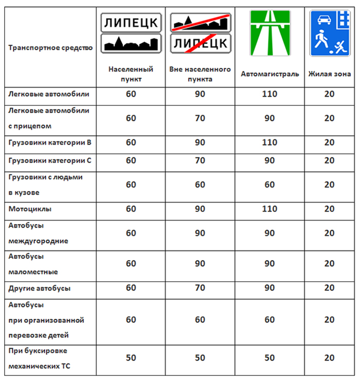 Штрафы гаи за превышение скорости в беларуси в 2021 году