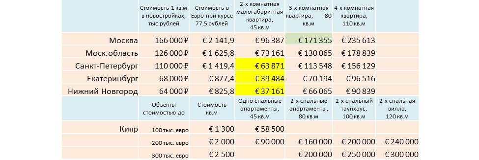 Кипр изменил условия получения пмж за инвестиции. опций стало больше. разобрались в нюансах - prian.ru