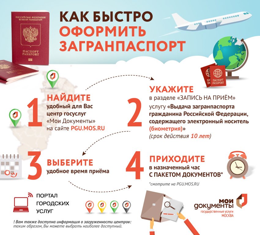 Нужен ли загранпаспорт в абхазию для россиян: правила прохождения таможни
