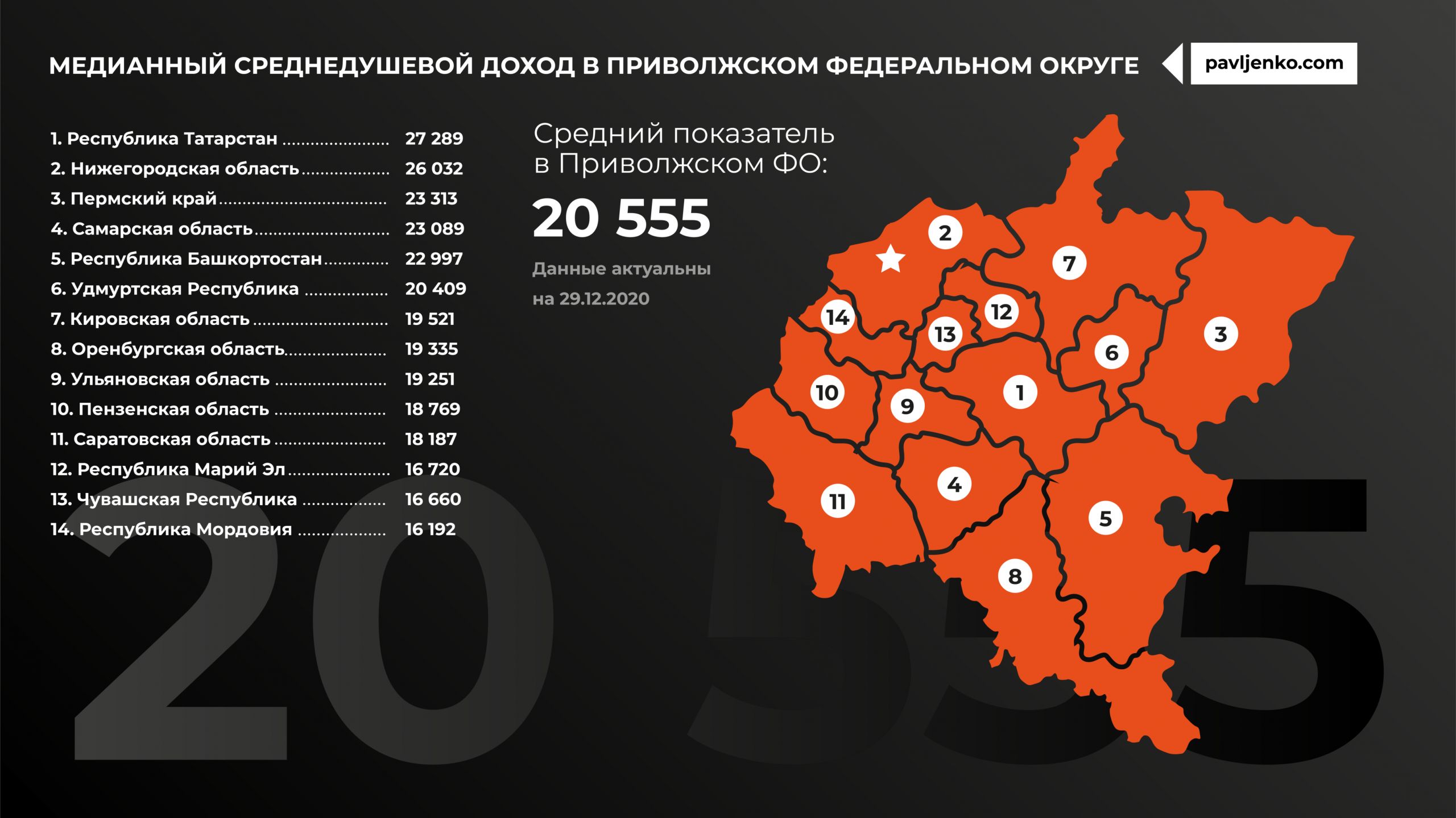 Уровень жизни в болгарии в  2021  году
