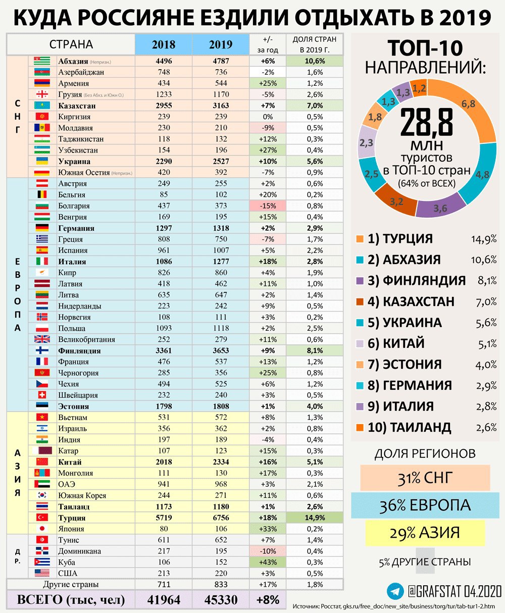 Минимальная зарплата и пенсия в болгарии в 2021 году