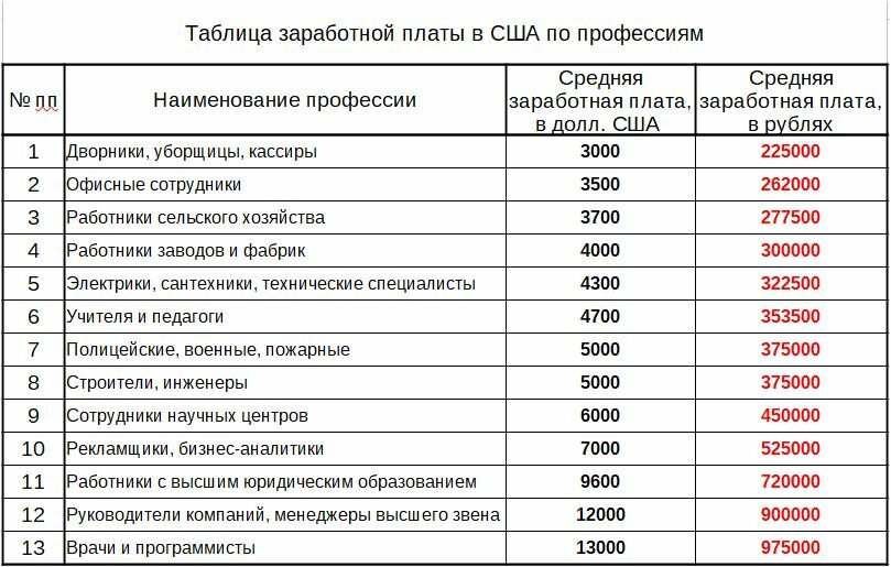 Средняя зарплата в польше и минимальная в 2021 году для украинцев