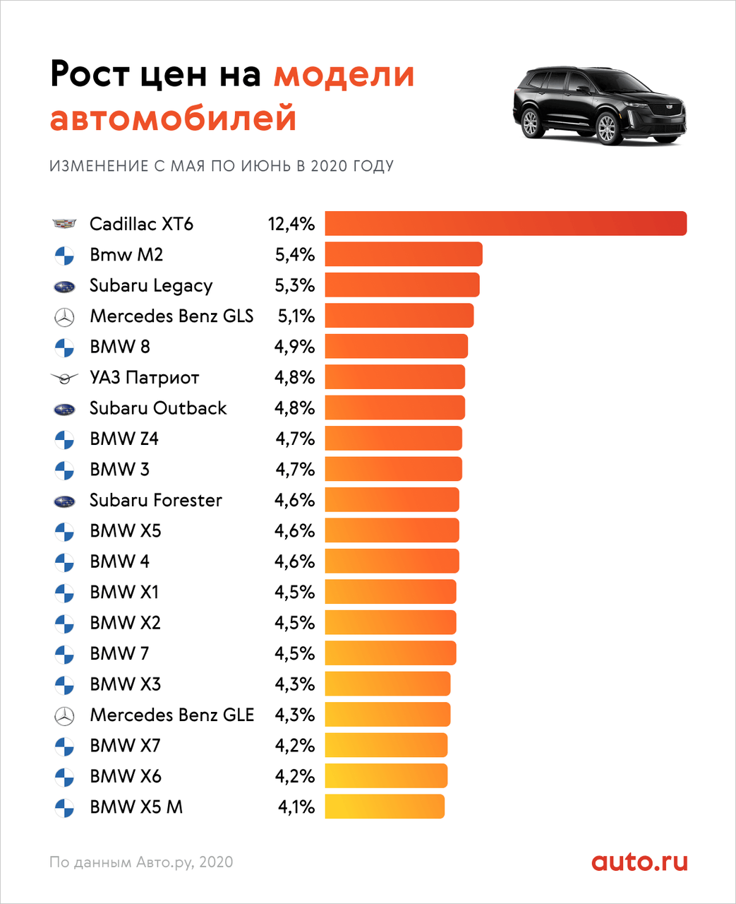 Прокат автомобилей в европе — туристер.ру