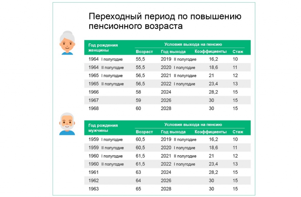 Минимальная зарплата и пенсия в болгарии в 2021 году