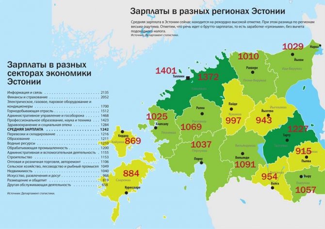 Средняя зарплата в латвии: 5 самых высокооплачиваемых профессий