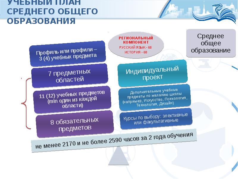 Особенности системы образования в болгарии в  2021  году