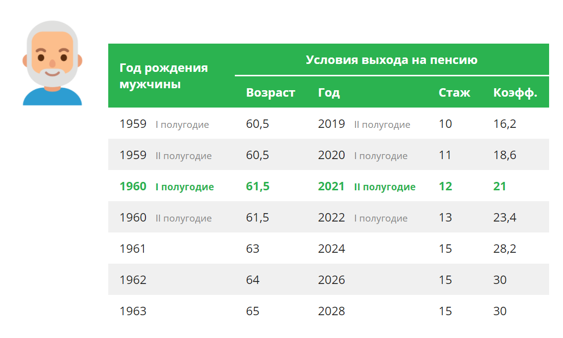 Пенсия в эстонии в  2021  году: выход, досрочная, средняя, народная