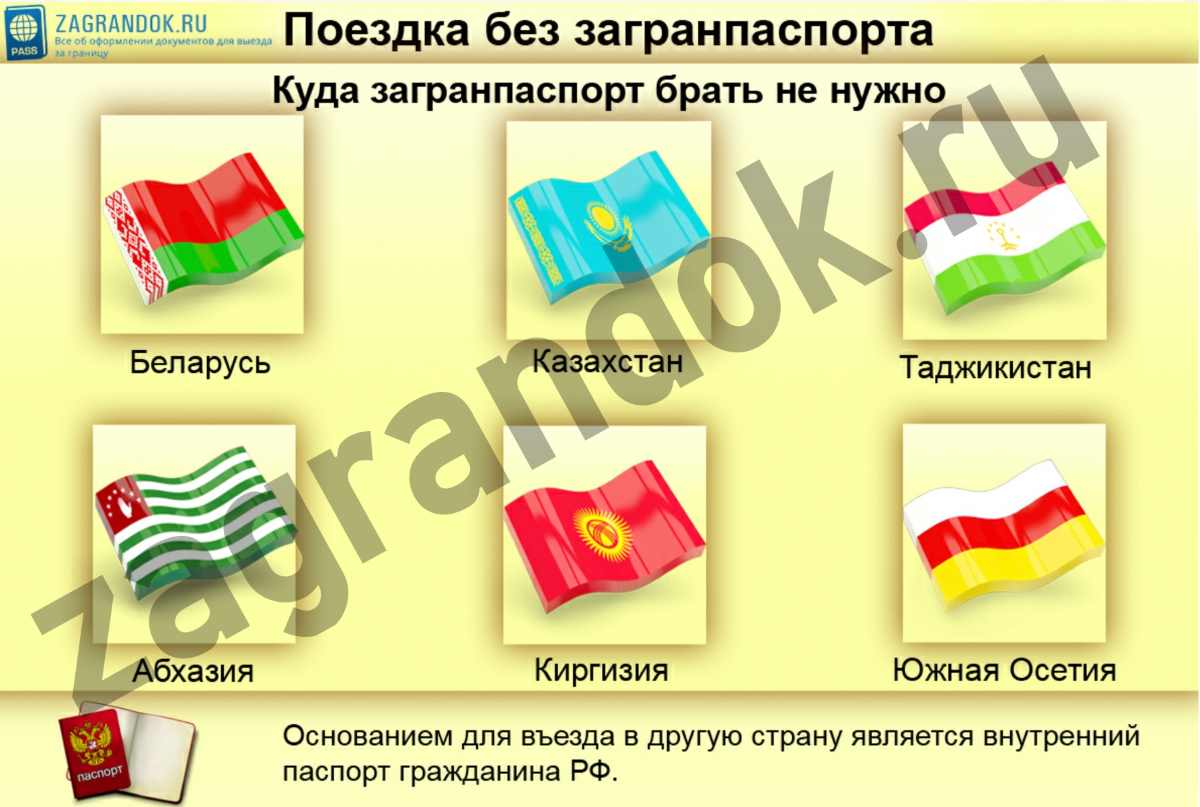 Нужен ли загранпаспорт в абхазию для россиян в 2020 году