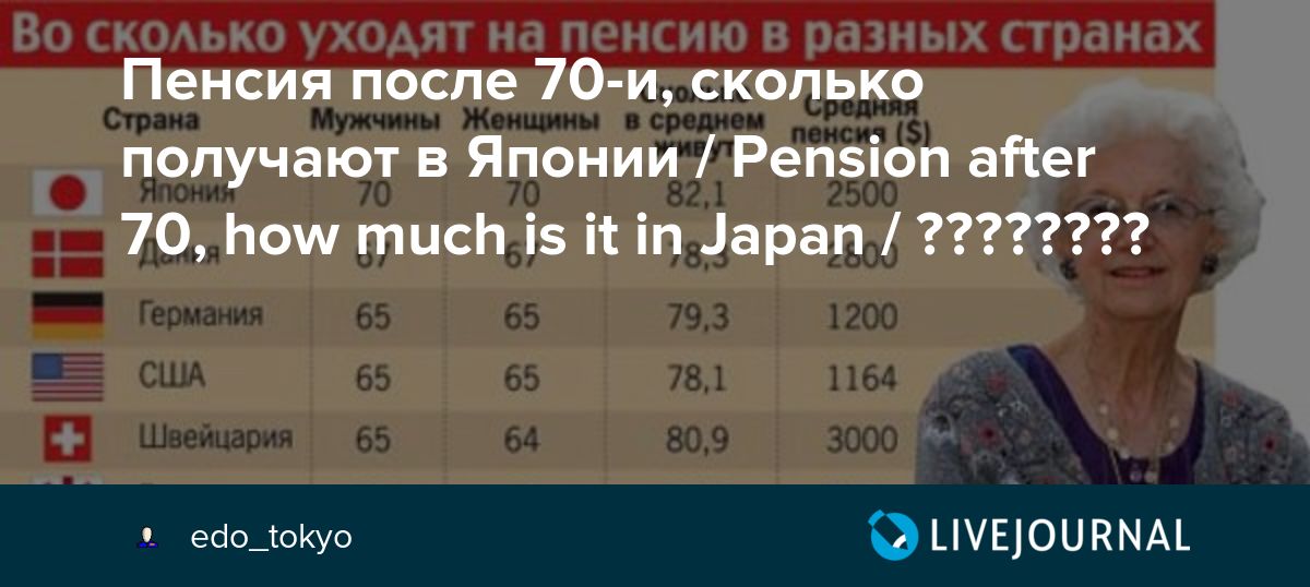 Пенсионный возраст и пенсия в японии 2021
