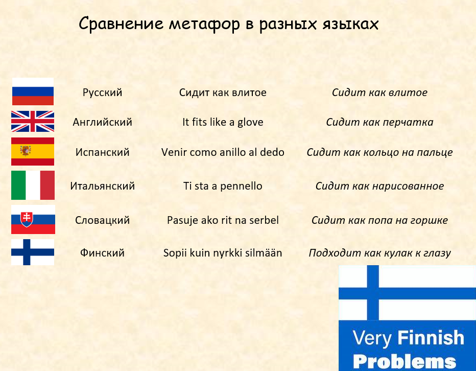 На каком языке говорят в финляндии