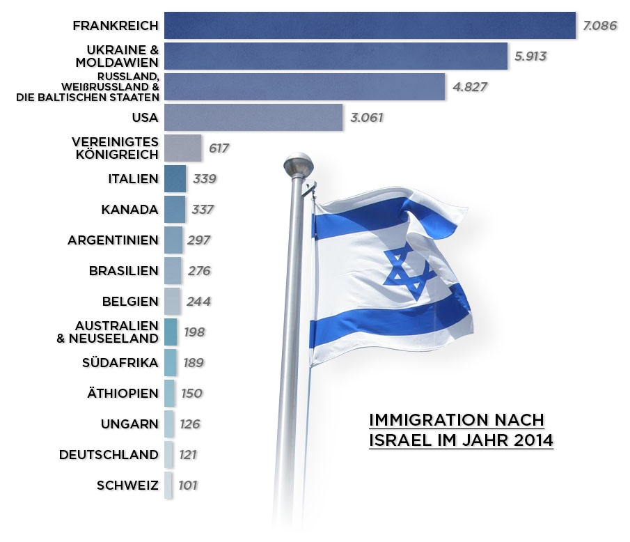 Кибуцы в израиле 2021 году: условия жизни, их особенности — все о визах и эмиграции