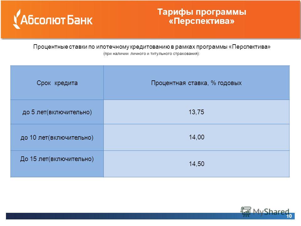 Взять ипотеку в финляндии: особенности оформления, процентные ставки - prian.ru