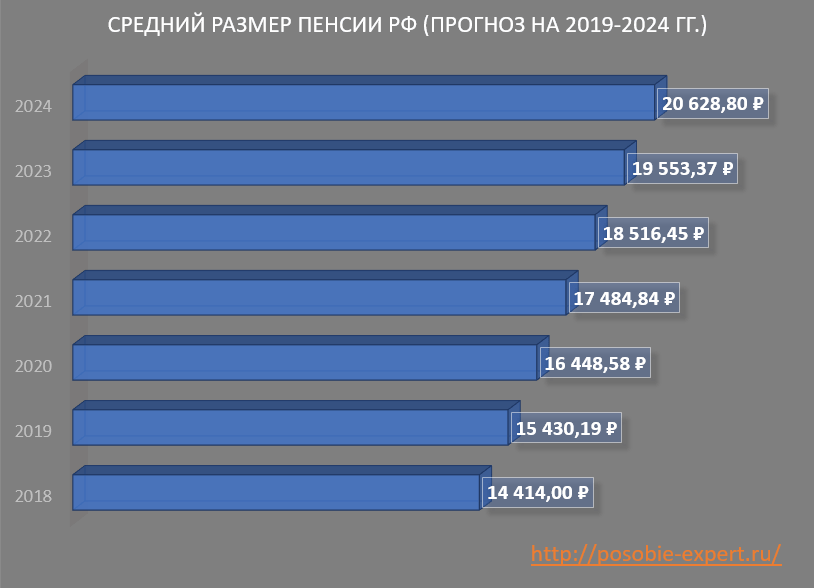 Есть ли пенсии в китае? какой размер пенсии в китае? :: businessman.ru