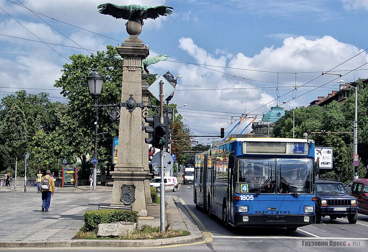 Транспортная инфраструктура болгарии