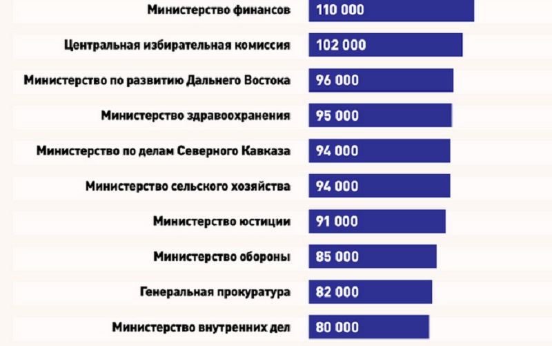 Работа в израиле для русских, украинцев, белорусов: вакансии 2021 - prian.ru