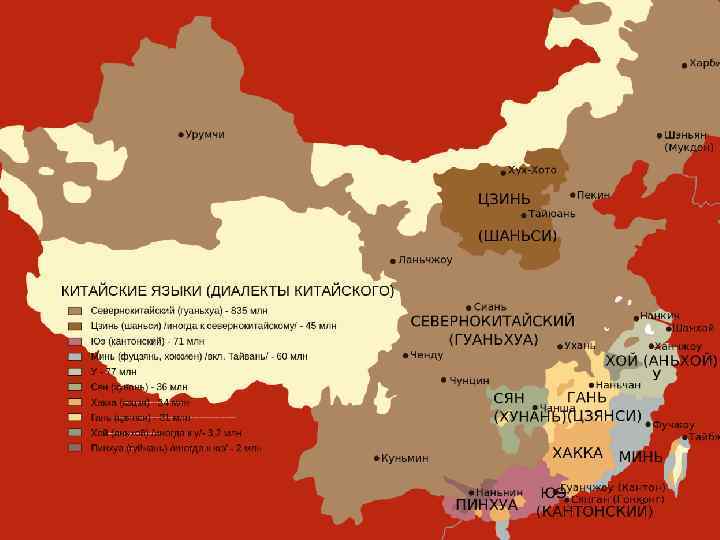 Особенности китайской лингвистики и диалекты китайского языка
