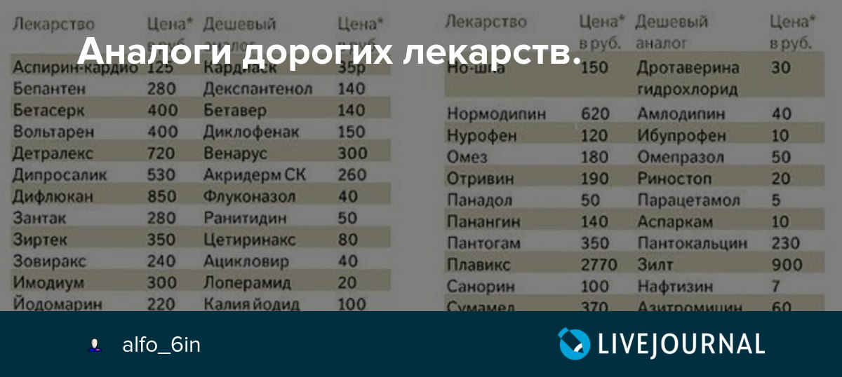 Одна ампула – 50 тысяч рублей: кому необходим самый дорогой препарат при covid-19?