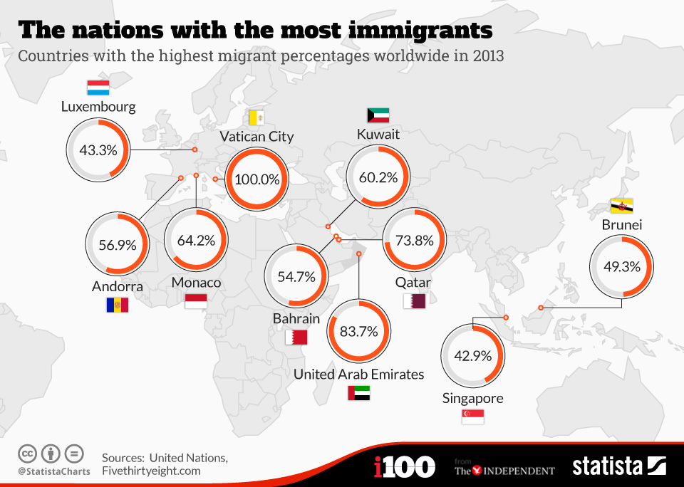 Основные способы иммиграции в польшу в 2021 году