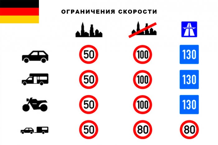Правила дорожного движения в германии на русском языке