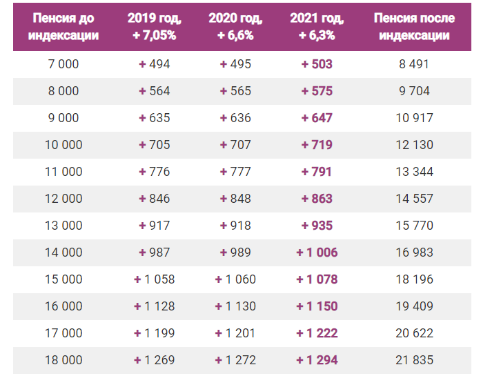 Пенсионный возраст в разных странах мира: таблица