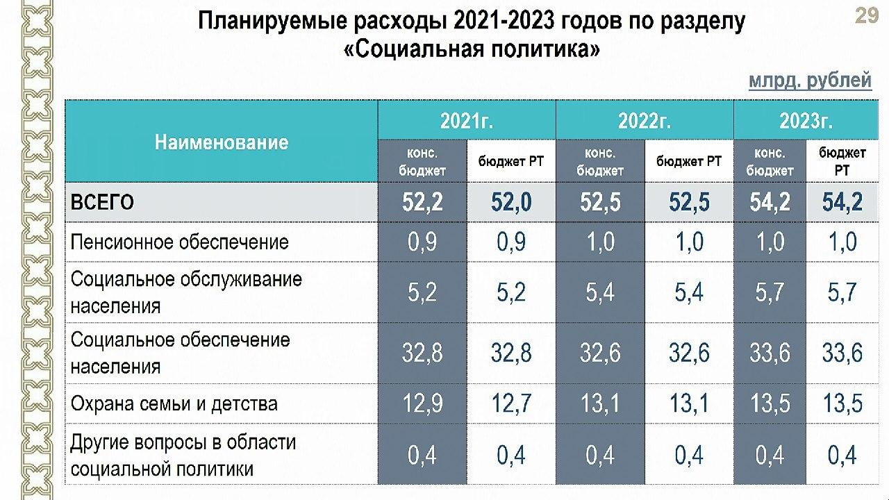 Банки латвии в 2022 году: рейтинг надежности, как открыть счет