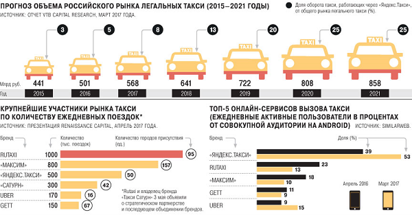 Как купить автомобиль в латвии и пригнать в россию в 2021 году?