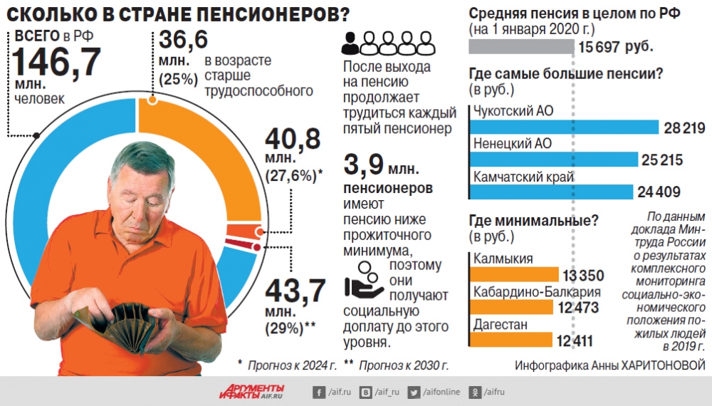 С 1 июля 2020 года все пенсии в болгарии будут увеличены на 6.7%. размеры пенсии в болгарии