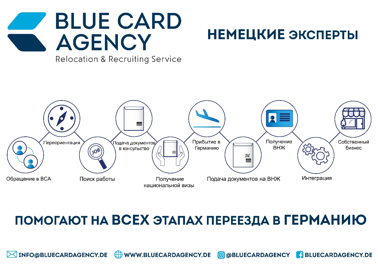 Что такое niebieska karta ue и как иностранцу получить голубую карту ес в польше?